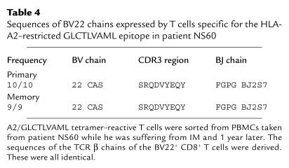 graphic file with name JCI0010590.t4.jpg