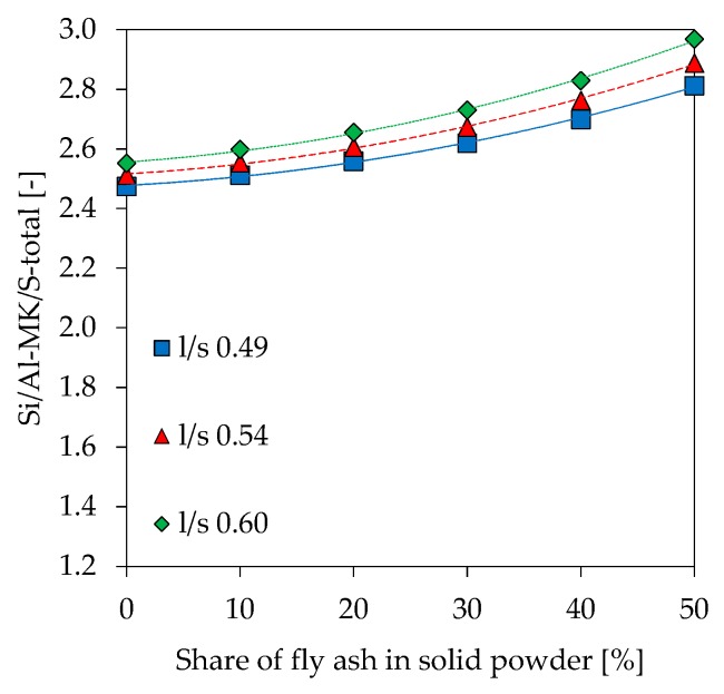 Figure 17