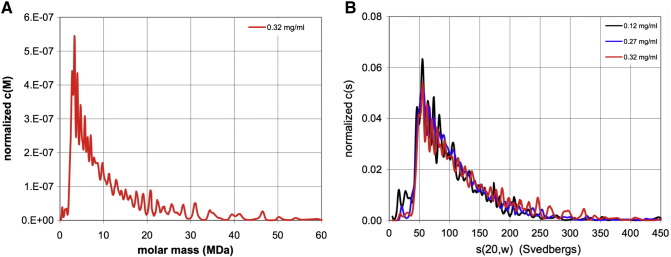 Figure 6