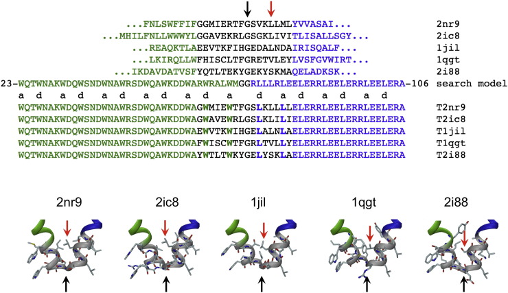 Figure 2