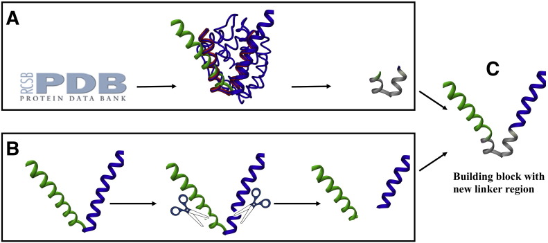 Figure 1