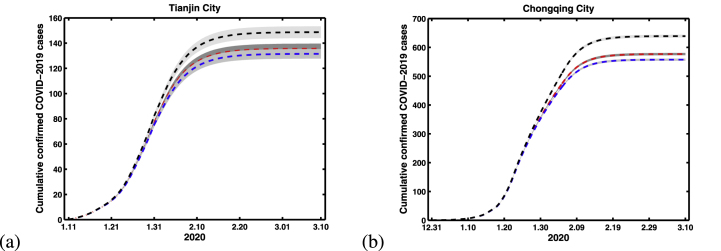 Fig. 8