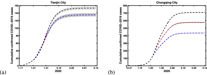 Fig. 7