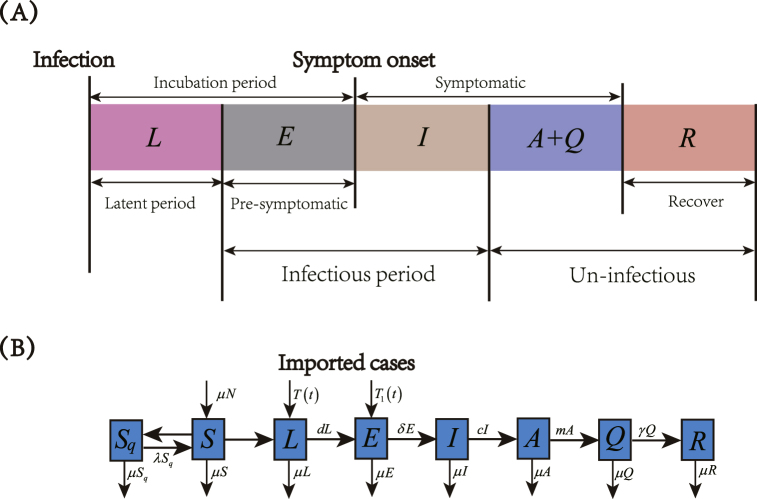 Fig. 2