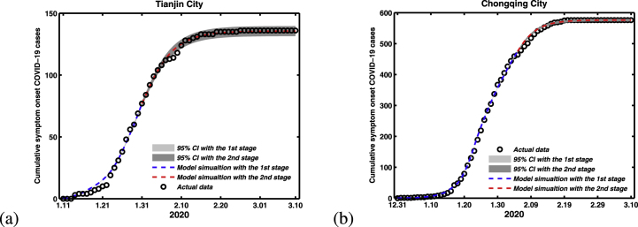 Fig. 6