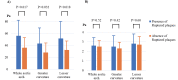 Fig. 2.
Relationships between maximum and mean values of WSS and the presence of ruptured plaque in the whole, greater, and lesser curvatures of the aortic arch
