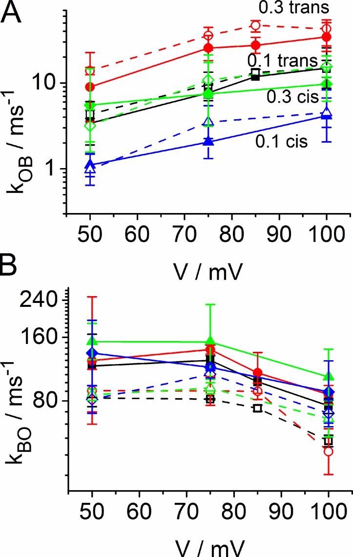 Figure 9.