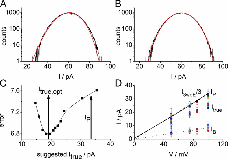 Figure 7.