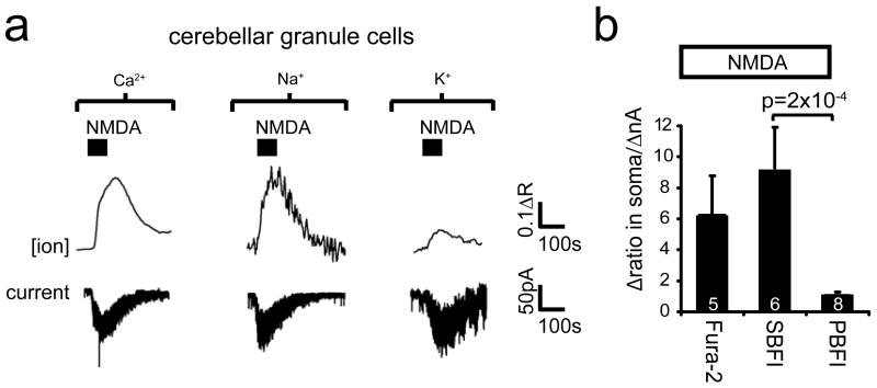 Ext. Data Fig. 3