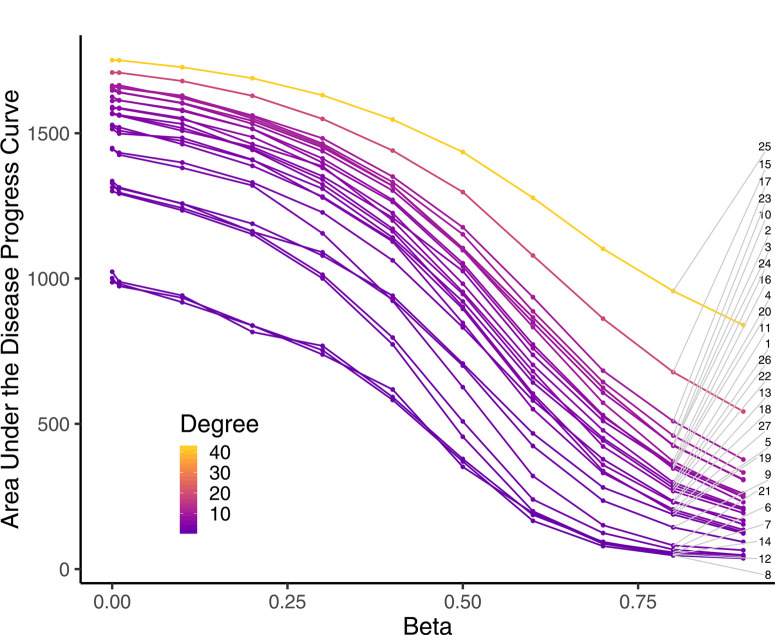 Fig.7