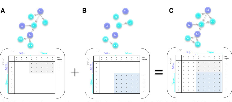 Fig. 3