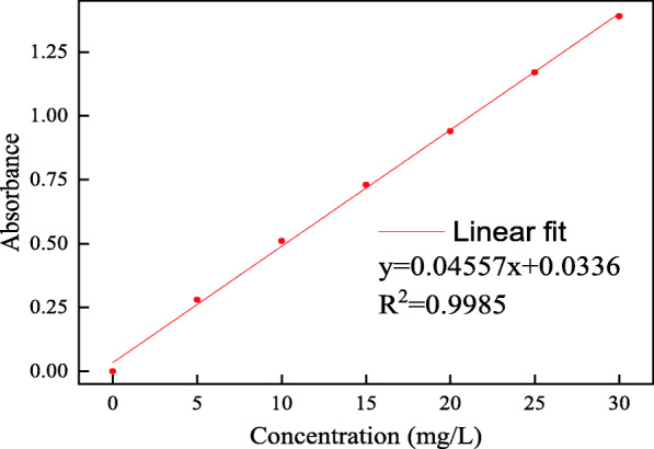 Fig. 8