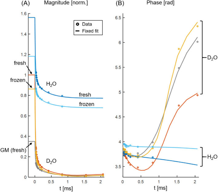 MRM-29481-FIG-0002-c