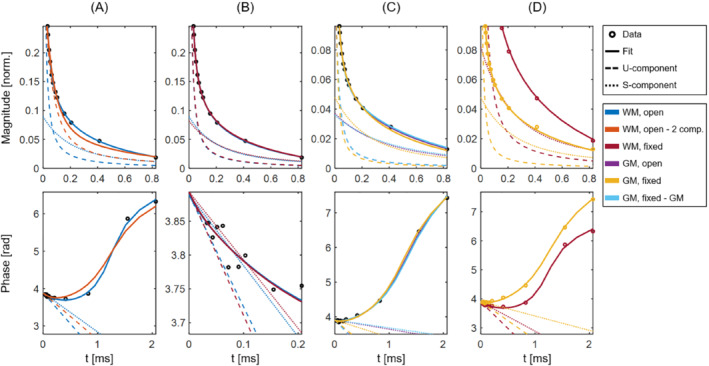 MRM-29481-FIG-0003-c