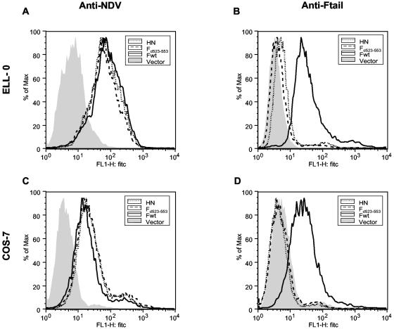 FIG. 4.