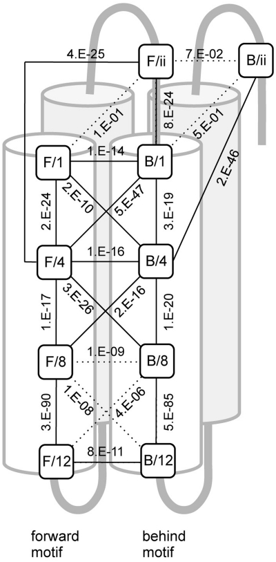 Figure 8.