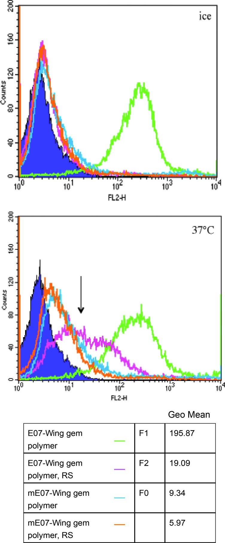 FIG. 3.