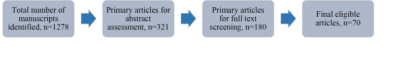 Fig.1