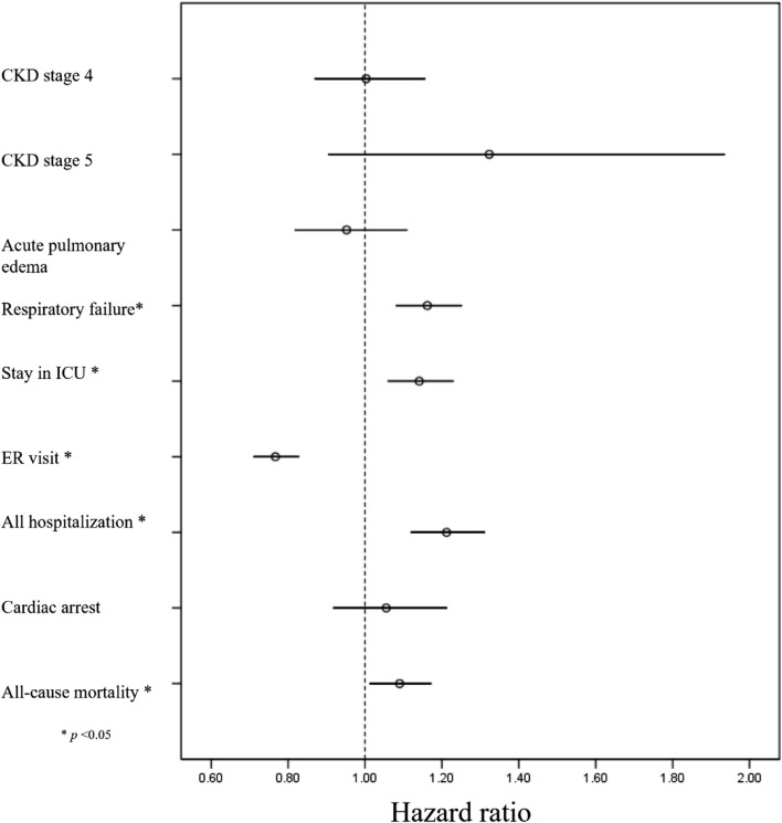 Safety of midodrine in patients with heart failure with reduced ...