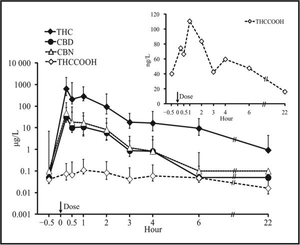 Fig. 3