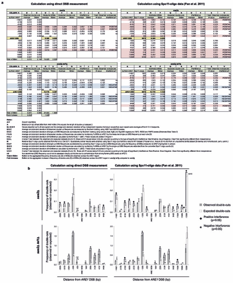 Extended Data Figure 6