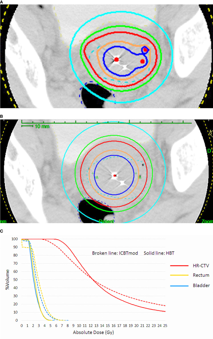 Figure 1