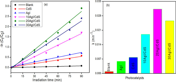 Figure 9