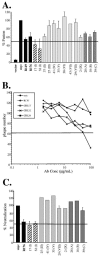 FIG. 7.