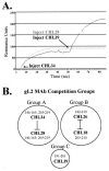 FIG. 4.