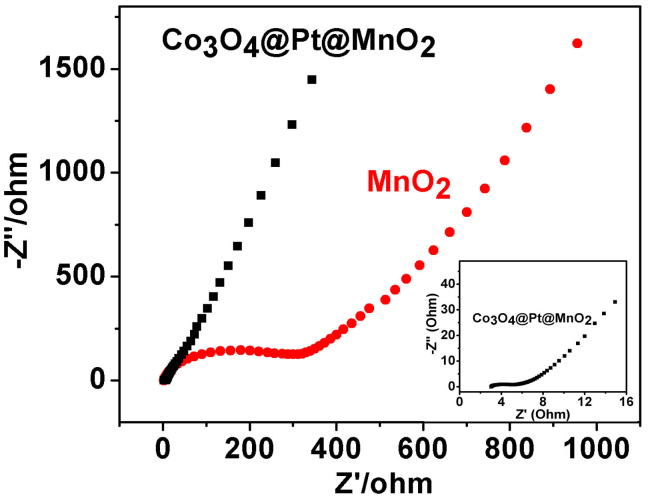 Figure 10