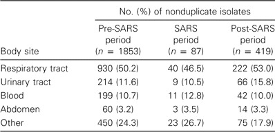 Table 2