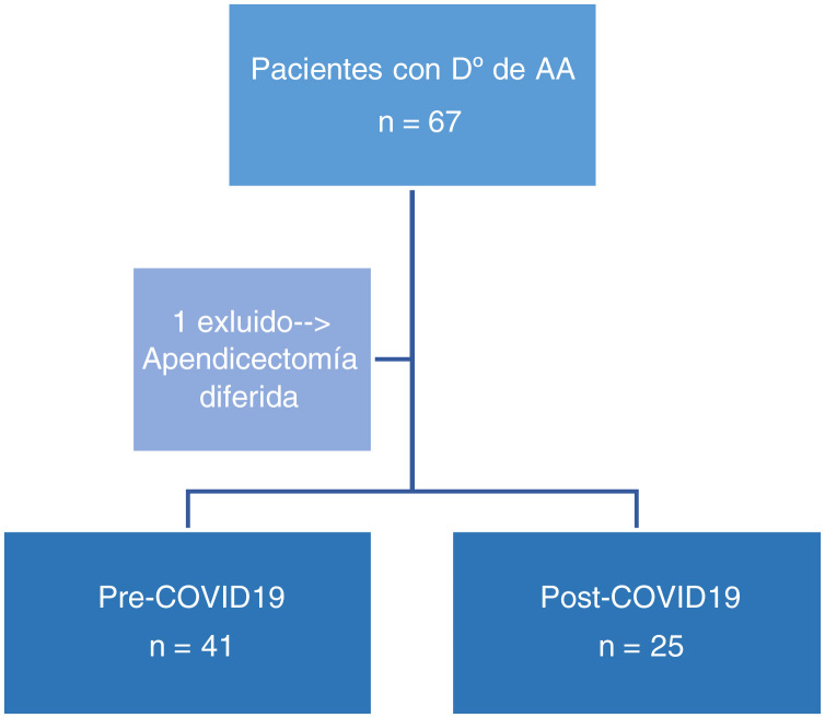 Figura 1