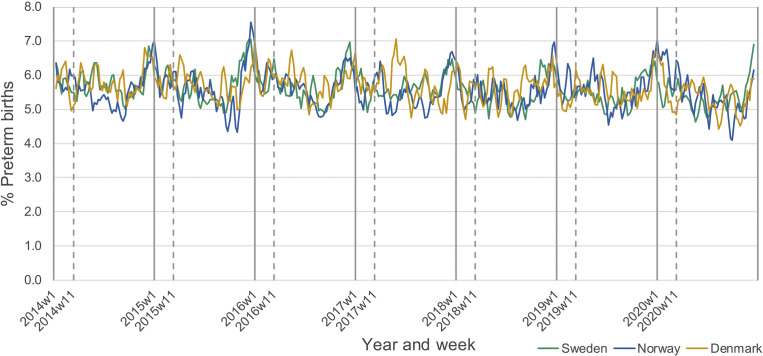 Figure 1