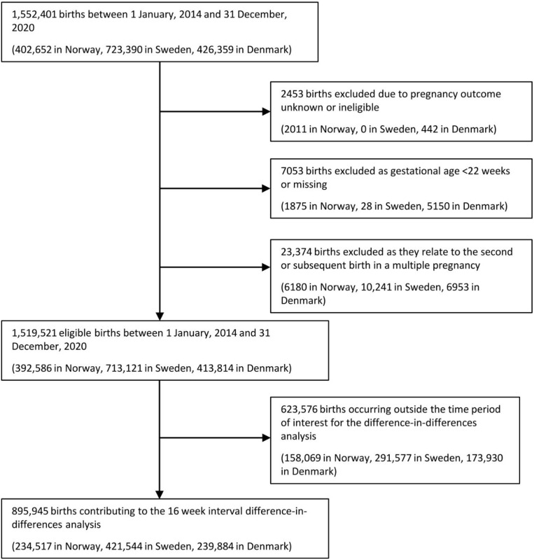 Supplemental Figure 1