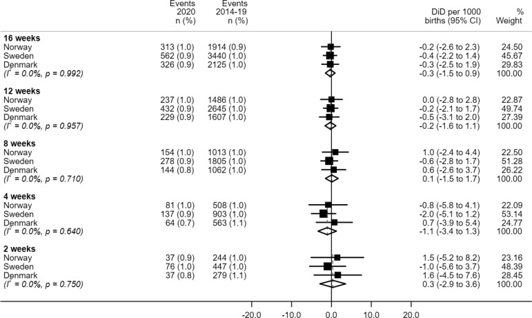 Supplemental Figure 3