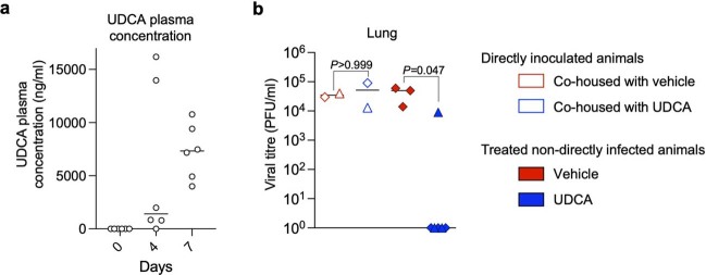 Extended Data Fig. 8