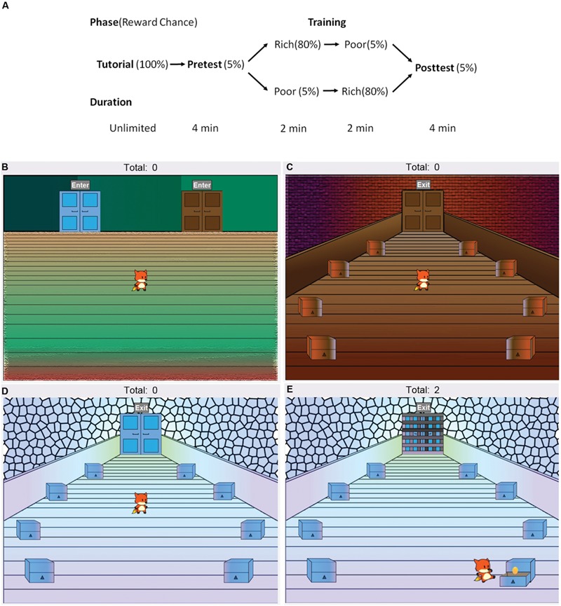 FIGURE 1