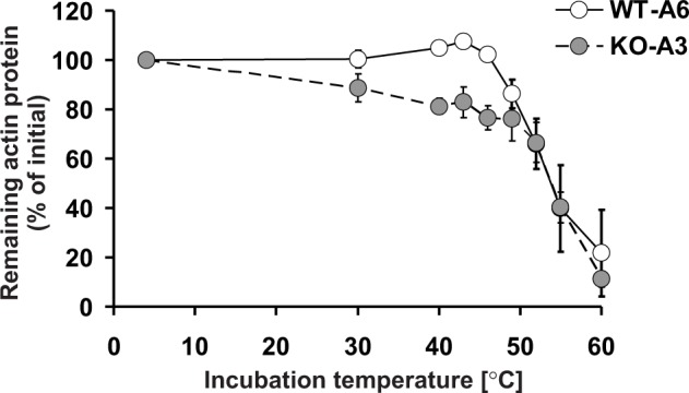 Figure 14.