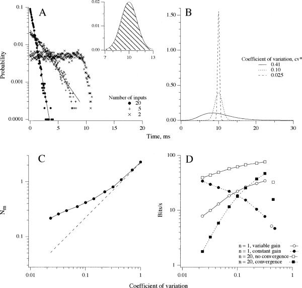 Fig. 11A–D