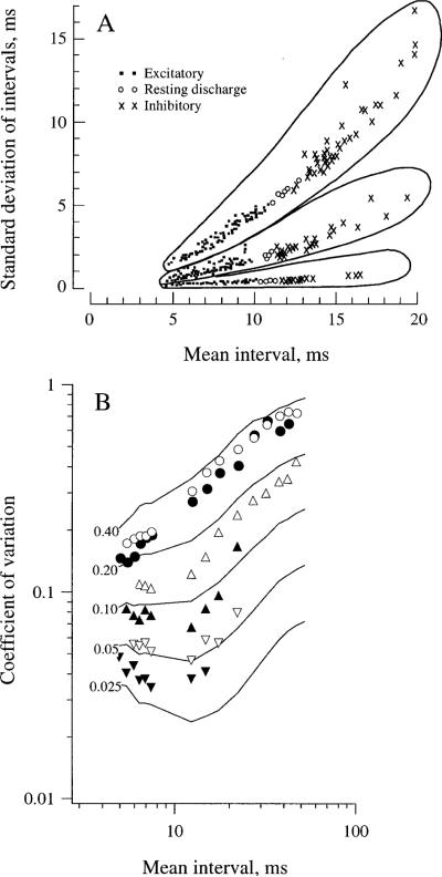 Fig. 2A, B