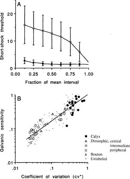 Fig. 4A, B