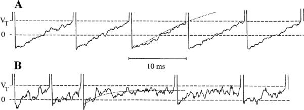 Fig. 5A, B