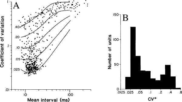 Fig. 3A, B