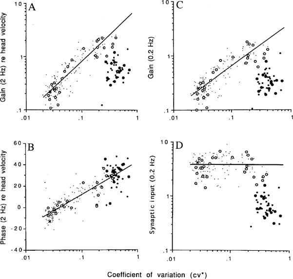 Fig. 7A–D