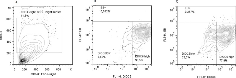 Fig 1