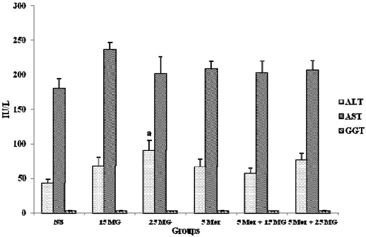 Figure 5