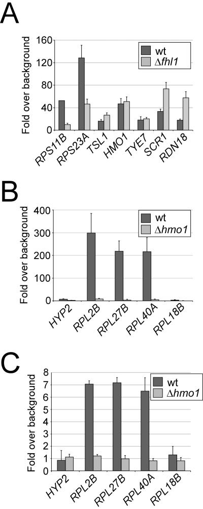 FIG. 7.