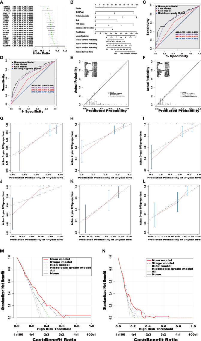 Figure 4