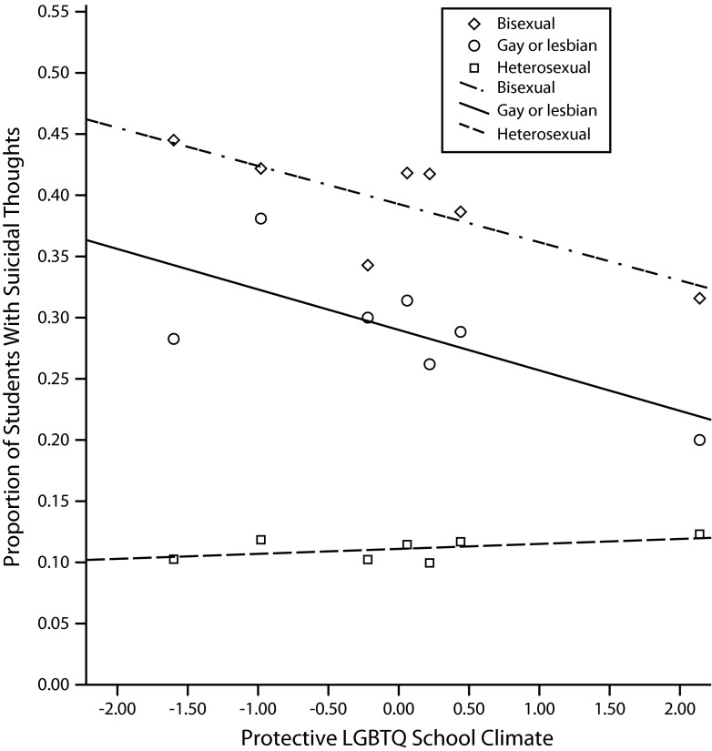 FIGURE 1—