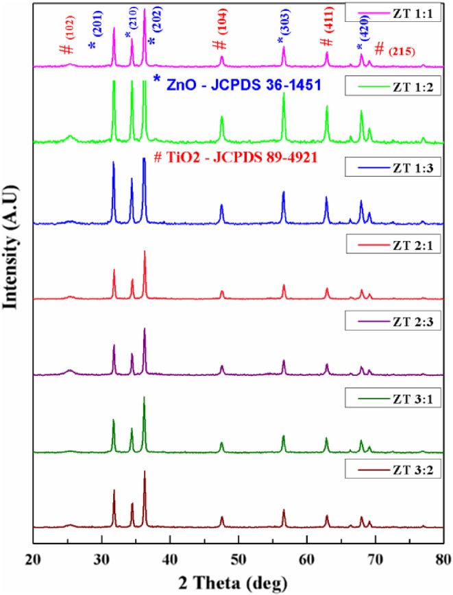 Fig. 1